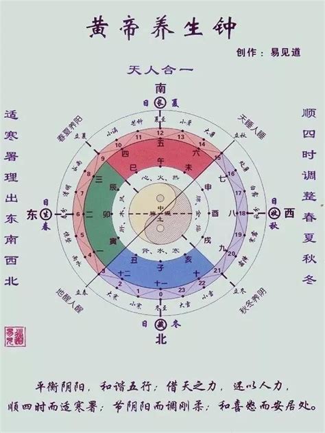 中醫時辰表|流注时辰